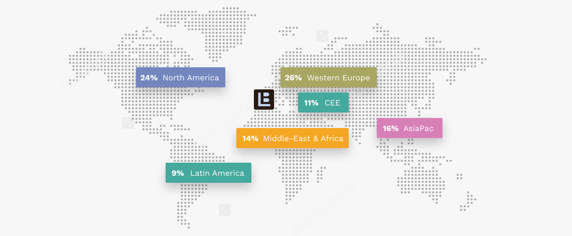 clients-world